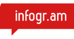 Infogram - free graphic design tools - chilliprinting